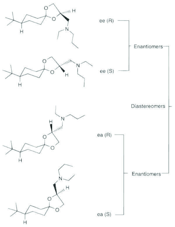Separation of the 4 Enantiomers of the Fungicide ...