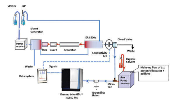 Considerations for Sample Injection in High-Throughput ...