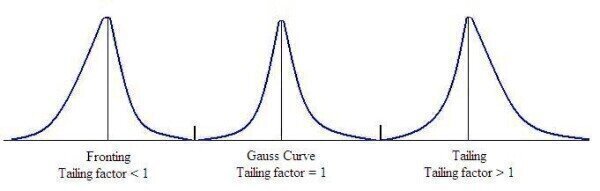 what-is-peak-tailing-chromatography-today