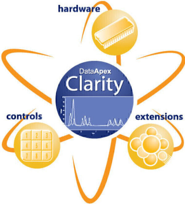 Clarity Chromatography Software