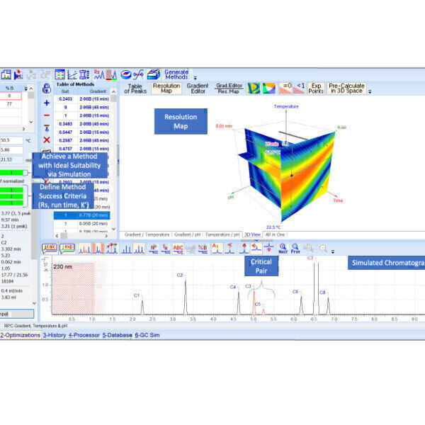 Retention Modeling to Accelerate & Optimize Method Development of ...